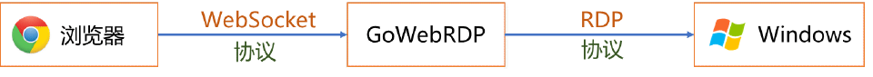 webrdp preview